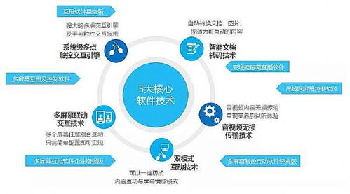 軟件開發(fā)行業(yè)動(dòng)態(tài) 技術(shù)創(chuàng)新與市場(chǎng)變革