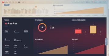 華為軟件開發(fā)云助力企業(yè)管理 軟件產(chǎn)品案例分析